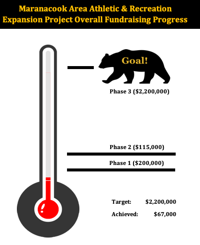 fundraising progress image