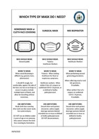 Explanation for Face Masks